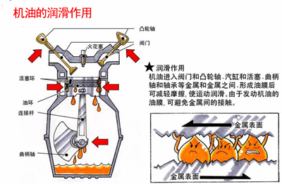 西安昆仑润滑油